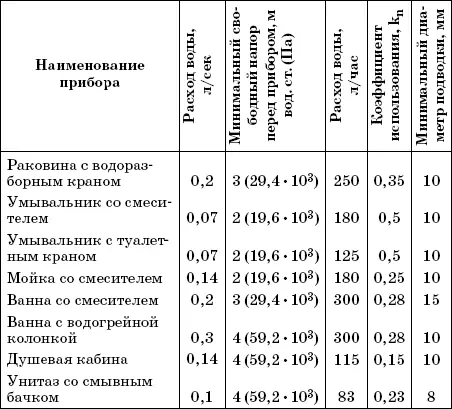 Достигнув водонепроницаемого слоя грунта вода собирается там и в зависимости - фото 22