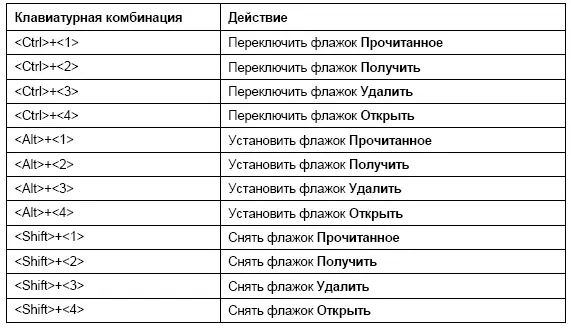 В этой главе мы разобрались с защитой своего почтового ящика от спама Надеюсь - фото 65