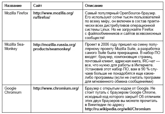 Неужели в мире есть всего три браузера с открытым исходным кодом Конечно же - фото 187