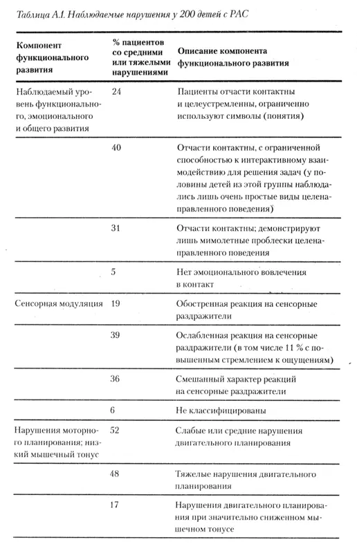 Все они приобрели такие базовые навыки как оценка реальности контроль над - фото 7