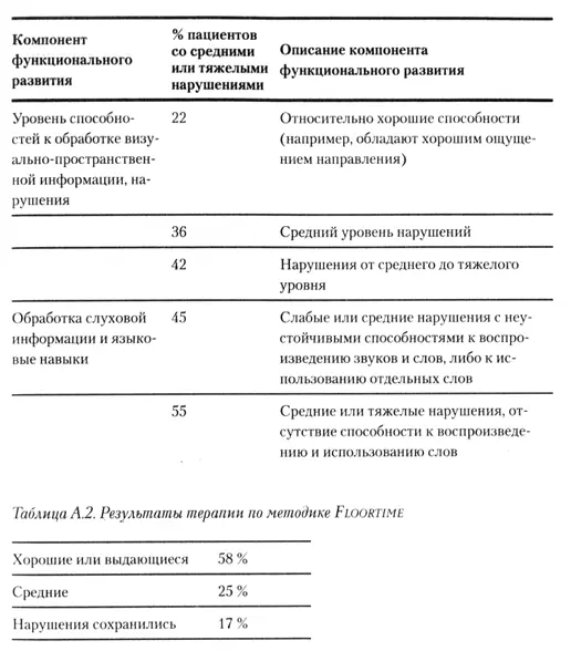 Все они приобрели такие базовые навыки как оценка реальности контроль над - фото 8
