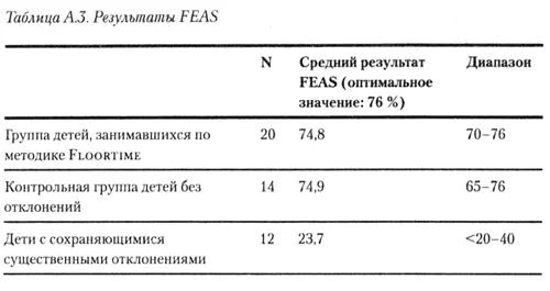 Исследование долгосрочных результатов После описанного выше исследования мы - фото 9