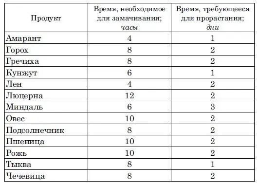 Микробы в помощь сыроеду Традиционная квашеная капуста рецепт которой наши - фото 1