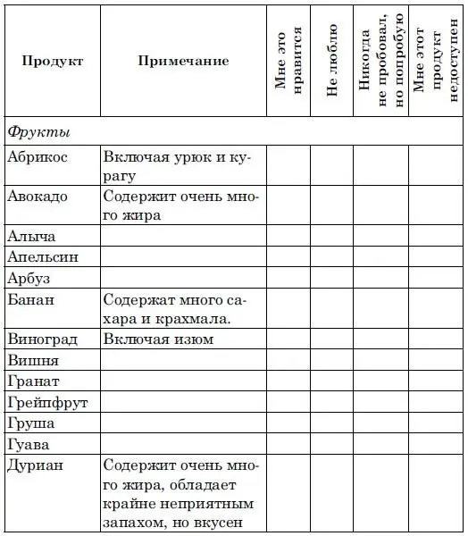 Ешь чтобы жить Живое питание путь к обновлению - фото 2