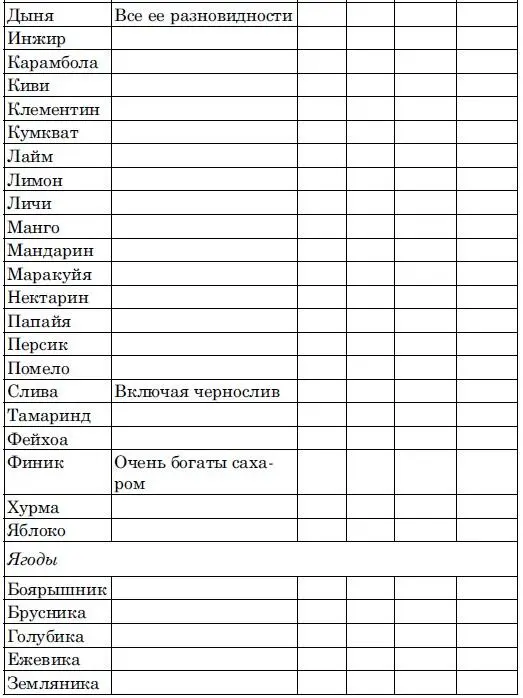 Ешь чтобы жить Живое питание путь к обновлению - фото 3