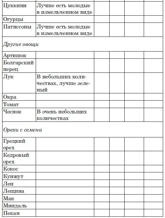 Естественно список это далеко не полный в каждой области есть свои съедобные - фото 8