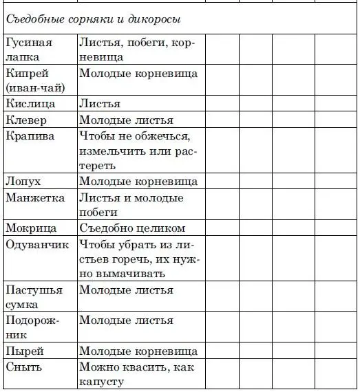 Естественно список это далеко не полный в каждой области есть свои съедобные - фото 10