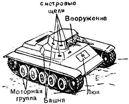 Рис 9 Уязвимые места танка При стрельбе по танку следует целиться в уязвимые - фото 1