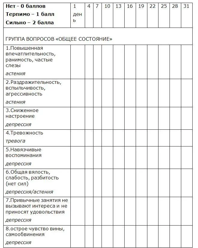 Можно строить графики своего состояния так более наглядно хотя можно - фото 2