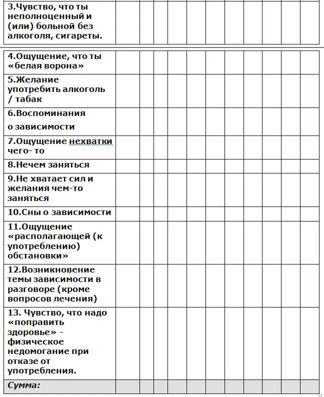 Можно строить графики своего состояния так более наглядно хотя можно - фото 3