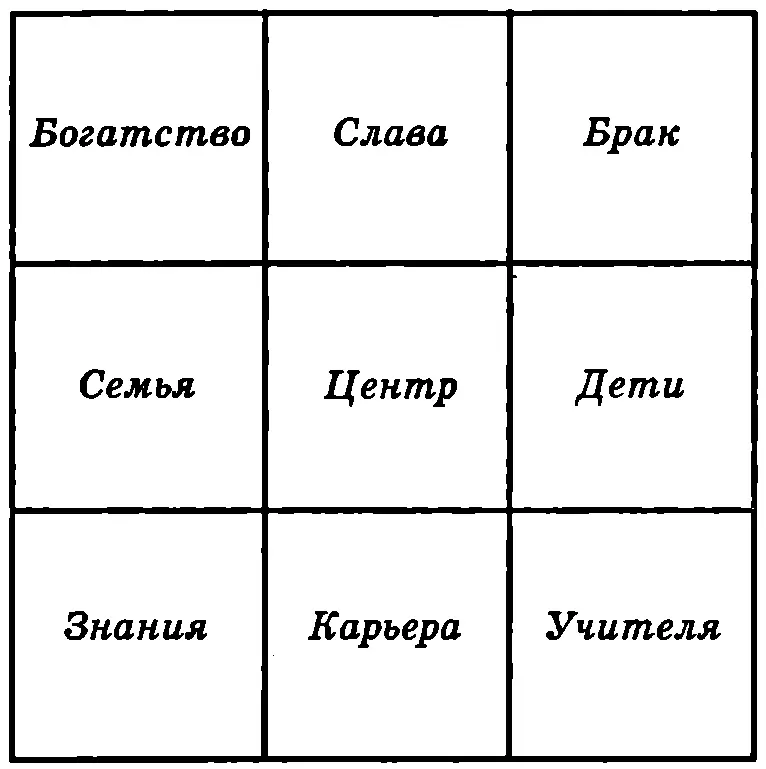 Рис 8 Магический квадрат или 9 дворцов Главный вход на этой стороне - фото 10