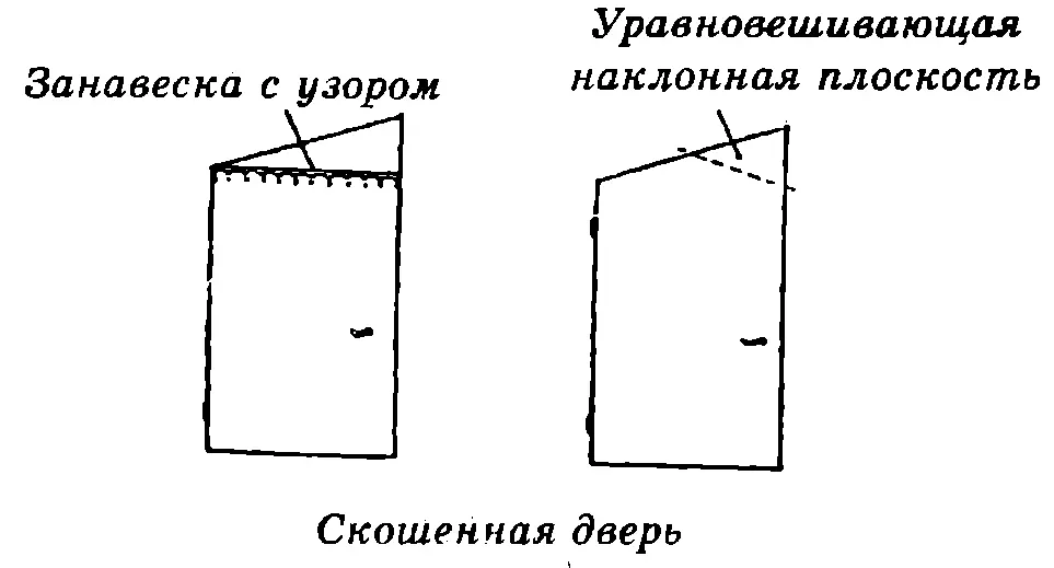 Рис 26 12 Расположение домов возле изгиба дороги рис 27 Трактовка - фото 37