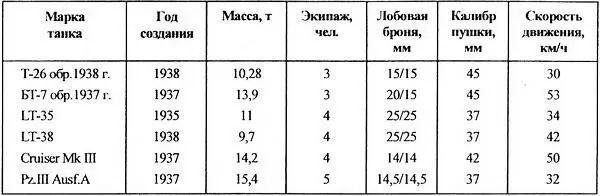 Тем не менее в 30е годы благодаря удачному сочетанию основных параметров - фото 60