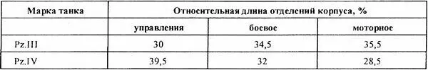 Впрочем к необходимости сочетать лёгкиесредние танки с танками - фото 61