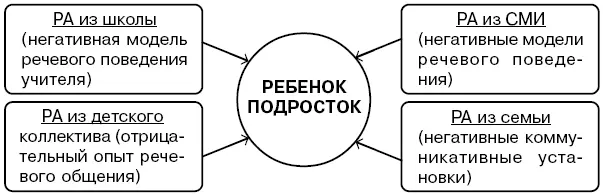 Рассматривая причины возникновения и проявления речевой агрессии необходимо - фото 2