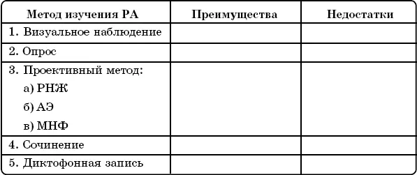 Результатом выполнения этого задания должен стать следующий вывод Для сбора - фото 4