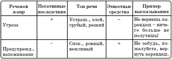 Возможны также скрытые или косвенные угрозы которые воплощаются в форме - фото 6