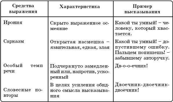 В некоторых ситуациях общения насмешка может по форме напоминать этикетные - фото 7