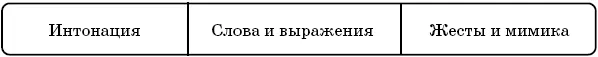 Образец заполнения таблицы тон презрительный злой слова и выражения - фото 9