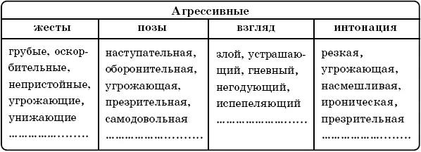 Задания по теме 6 1 Какие мимические маски могут повашему - фото 10