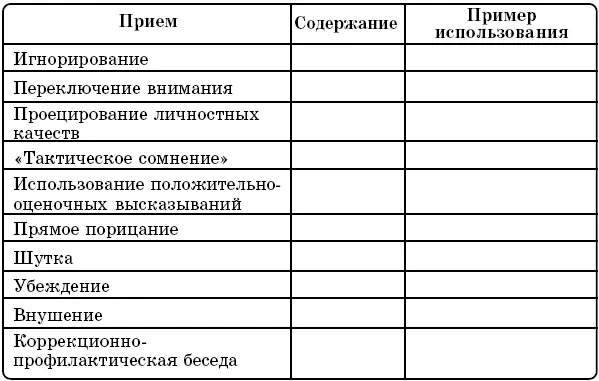 Задания по теме 8 1 Оцените по пятибалльной шкале следующие свои умения - фото 28