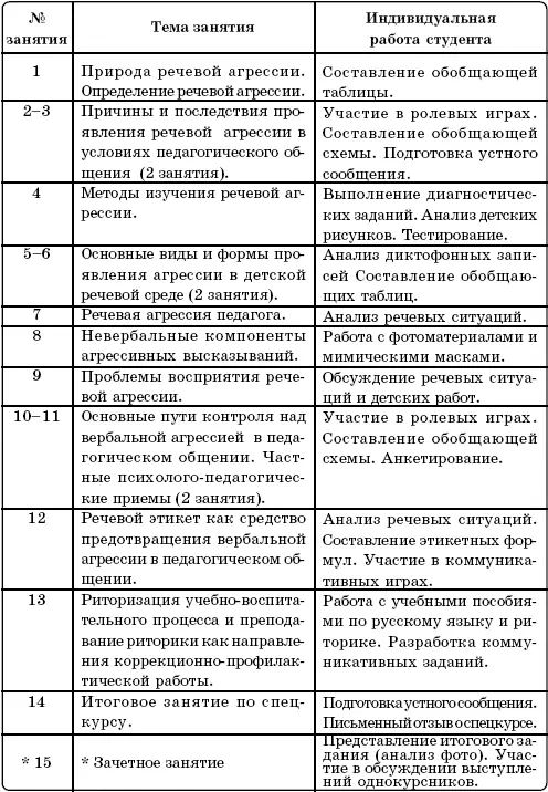 Примечания 1 Подробно об этом в кн ВИ Желъвиса 10 ЛИ Скворцова - фото 42