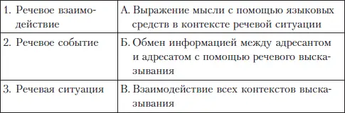 II Речевая ситуация влияет на 1 дискурс уточняя основной и дополнительные - фото 11