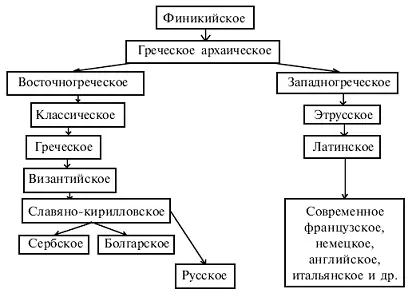 Лекция 4 Чтение и слушание как виды речевой деятельности План 1 Чтение как - фото 1