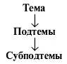 Русский язык и культура речи курс лекций - изображение 5