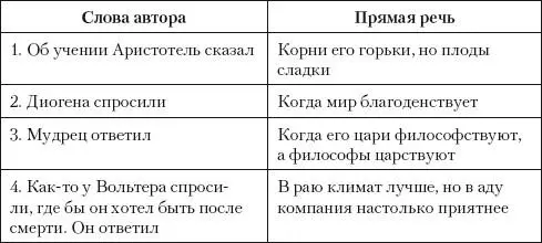 Задания по орфографии и пунктуации обобщающего характера Задание 39 - фото 20