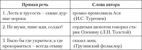 Задания по орфографии и пунктуации обобщающего характера Задание 39 - фото 21