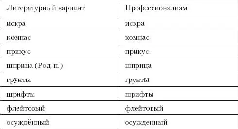Задание 6 1 Без удержный г ербовый тигр овый госпит альный зубч атый к - фото 22