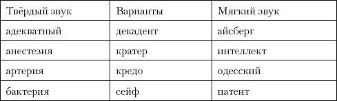 Задание 15 1 Булошная булочная доп будничный буднишный - фото 23