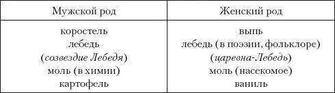 2 Существительные общего рода В современном языке насчитывается свыше 200 - фото 2