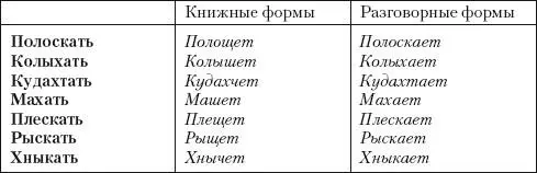 Некоторые параллельные формы различаются не стилистически а оттенками - фото 4