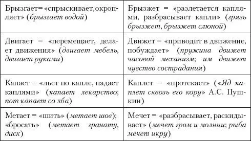 Некоторые глаголы имеют разговорные варианты см 2й вариант Брезгать - фото 5