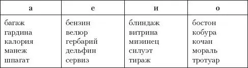 II III Задание 1 Спишите вставляя пропущенные буквы Внтляция - фото 6