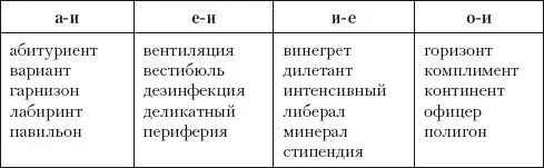 III Задание 1 Спишите вставляя пропущенные буквы Внтляция грдроб - фото 7