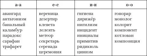 Задание 1 Спишите вставляя пропущенные буквы Внтляция грдроб - фото 8