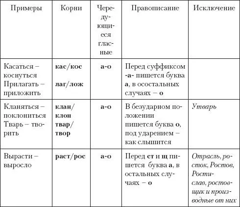 Задание 3 Объясните написание гласных в корнях следующих слов Затирать - фото 9