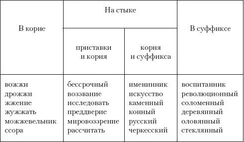 Задание 10 Объясните правила правописания одной и двух согласных следующих - фото 14