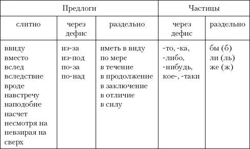 Задание 24 Объясните слитное дефисное и раздельное написание данных слов - фото 19