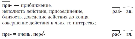 Воспроизведите формулы по памяти устно повторяя правила Правописание - фото 36