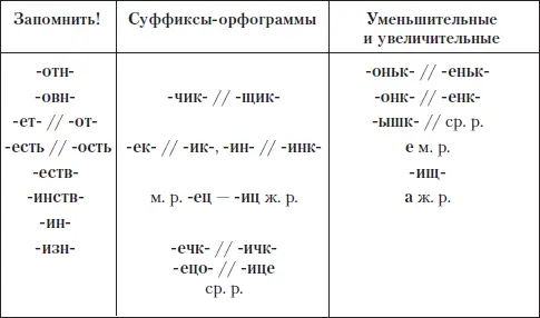 Остальные правила сформулируйте сами опираясь на примеры блюдечко водичка - фото 37