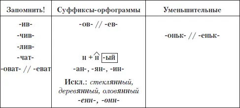 Сформулируйте правила графа вторая Задание 1 От данных слов образуйте - фото 40
