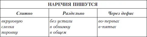 Задание 2 Распределите наречия по рубрикам таблицы Давнымдавно вверх - фото 48