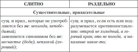 Задание 1 Прочитайте слова сне и комментарий к их правописанию Дополните - фото 50