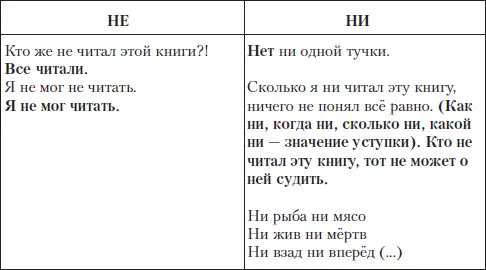 Задание 1 Вставьте е или и Объясните правописание частиц не и ни Н - фото 54