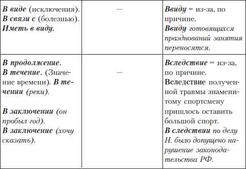Задание 1 Раскройте скобки Вставьте пропущенные буквы Расположите примеры в - фото 57