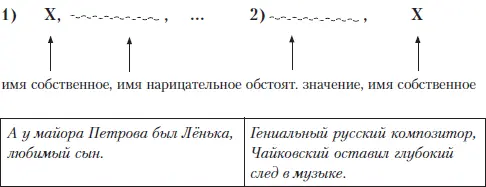 Задание 1 Расставьте знаки препинания Прославленный разведчик Травкин - фото 65